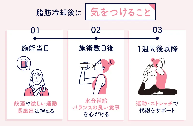 脂肪冷却の施術後に気をつけること