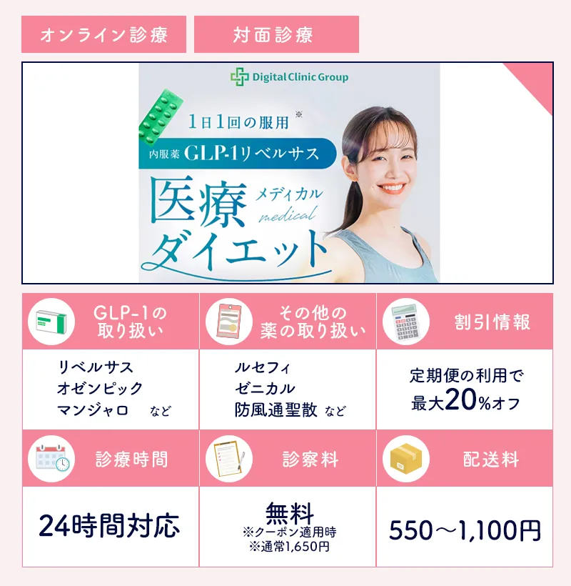 デジタルクリニックのスペック