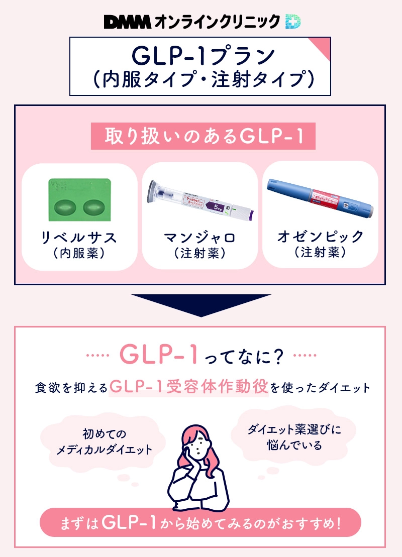 DMMオンラインクリニックのGLP-1プラン