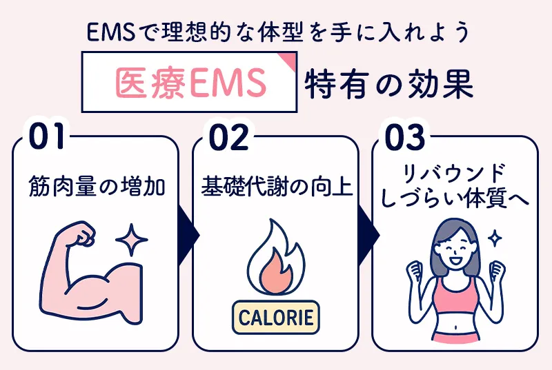 医療EMSのメリット