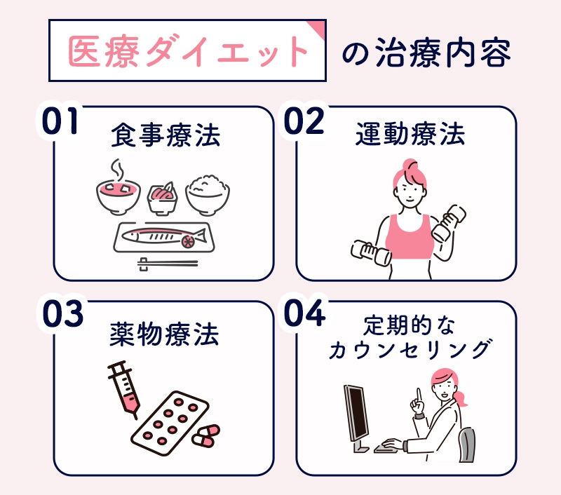 保険適用で受けられる医療ダイエットの種類