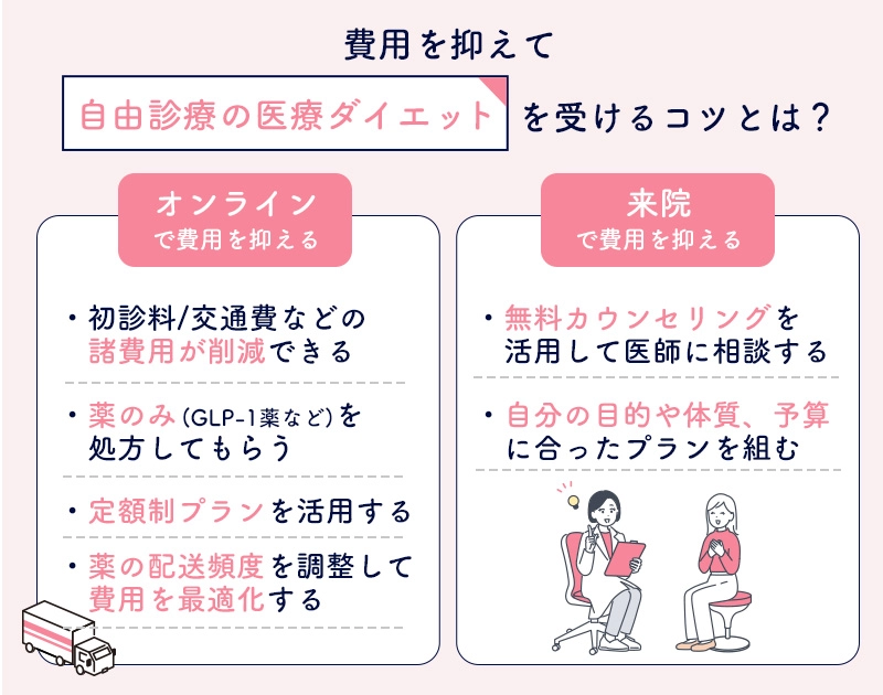 費用を抑えて自由診療の医療ダイエットを受けるコツ