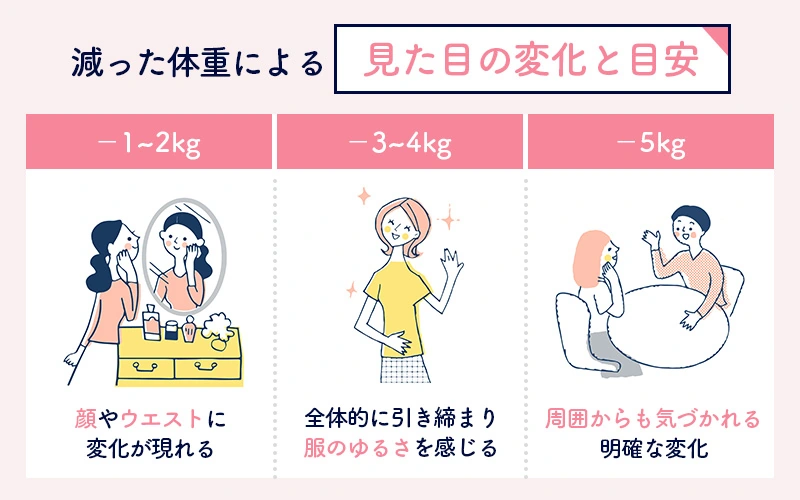 減った減量による見た目の変化