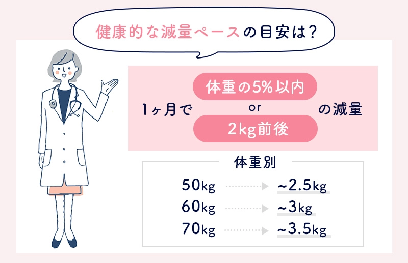 健康的な減量ペースの目安