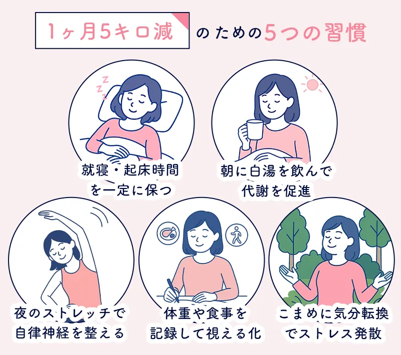 5キロダイエットで挫折しないための生活習慣の工夫