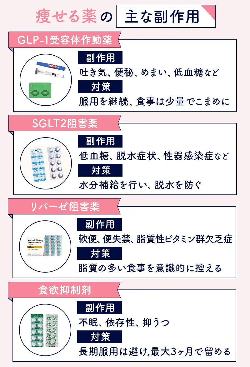 ダイエット薬の副作用と対策