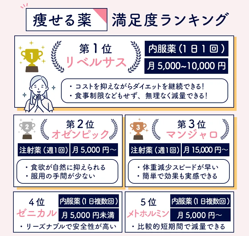 痩せる薬ランキング