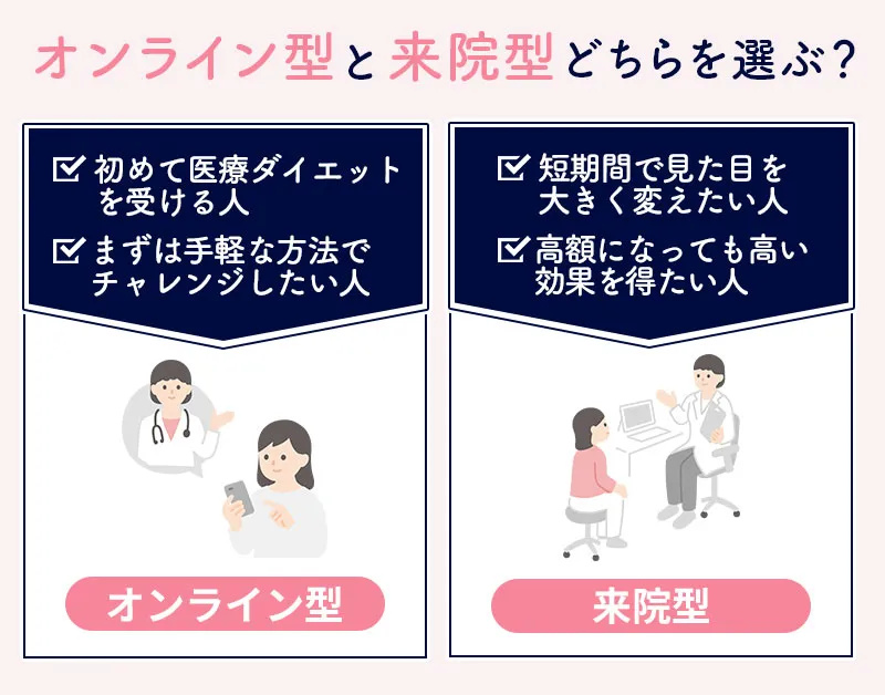 医療ダイエットはオンラインと来院型のどちらを選ぶべきか
