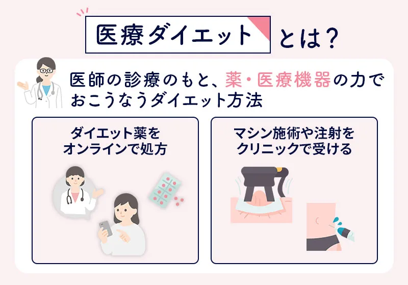 医療ダイエットとは