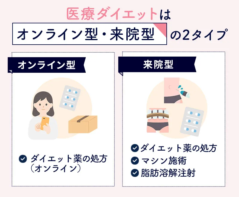 医療ダイエットの施術まとめ