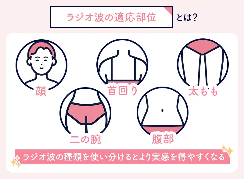 ラジオ波の適用可能な部位