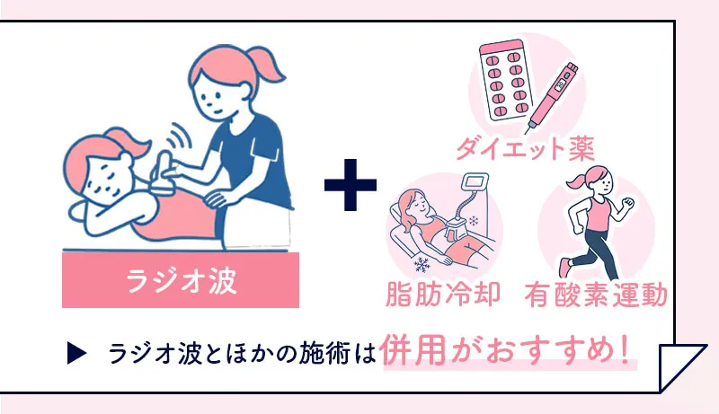 5キロダイエットで挫折しないための生活習慣の工夫