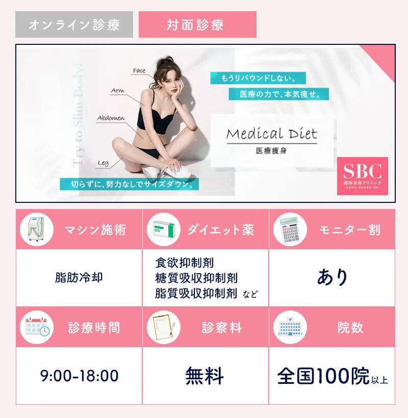 湘南美容クリニック説明画像