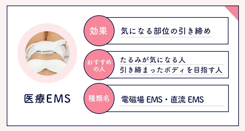 医療EMSの効果や特徴
