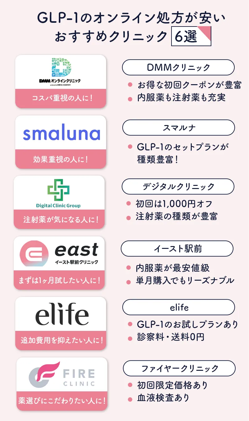 GLP-1ダイエットのおすすめオンラインクリニック6選