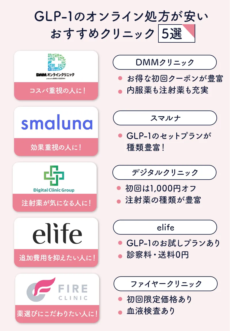 GLP-1ダイエットのおすすめオンラインクリニック6選
