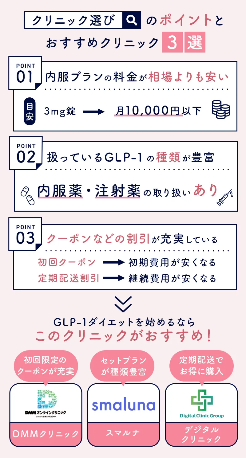 GLP-1ダイエットが安く始められるクリニック