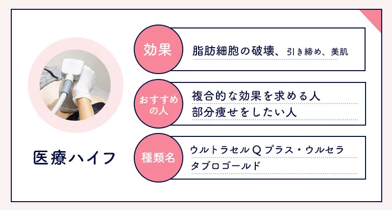 医療ハイフの効果や特徴