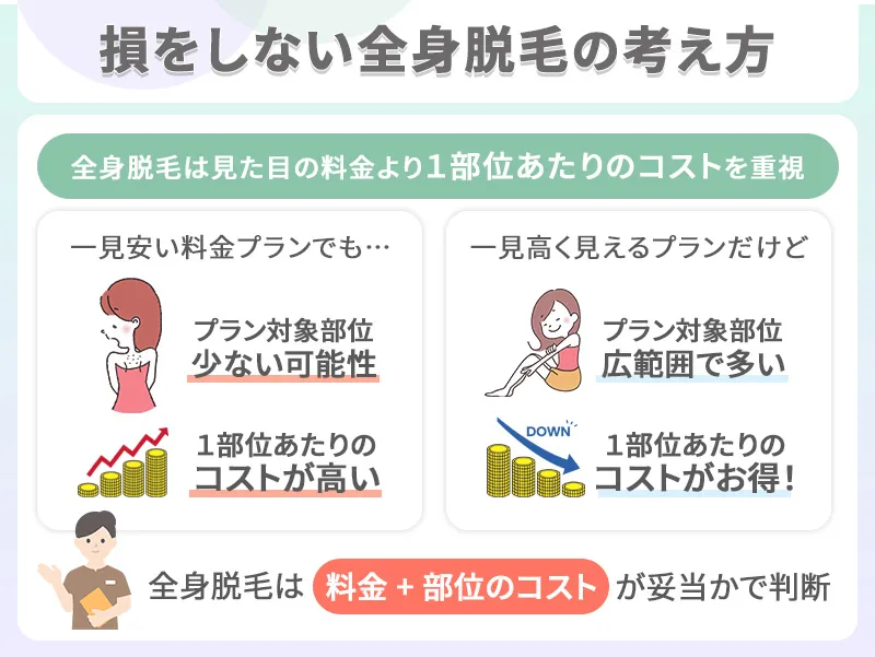 損をしない全身脱毛の考え方