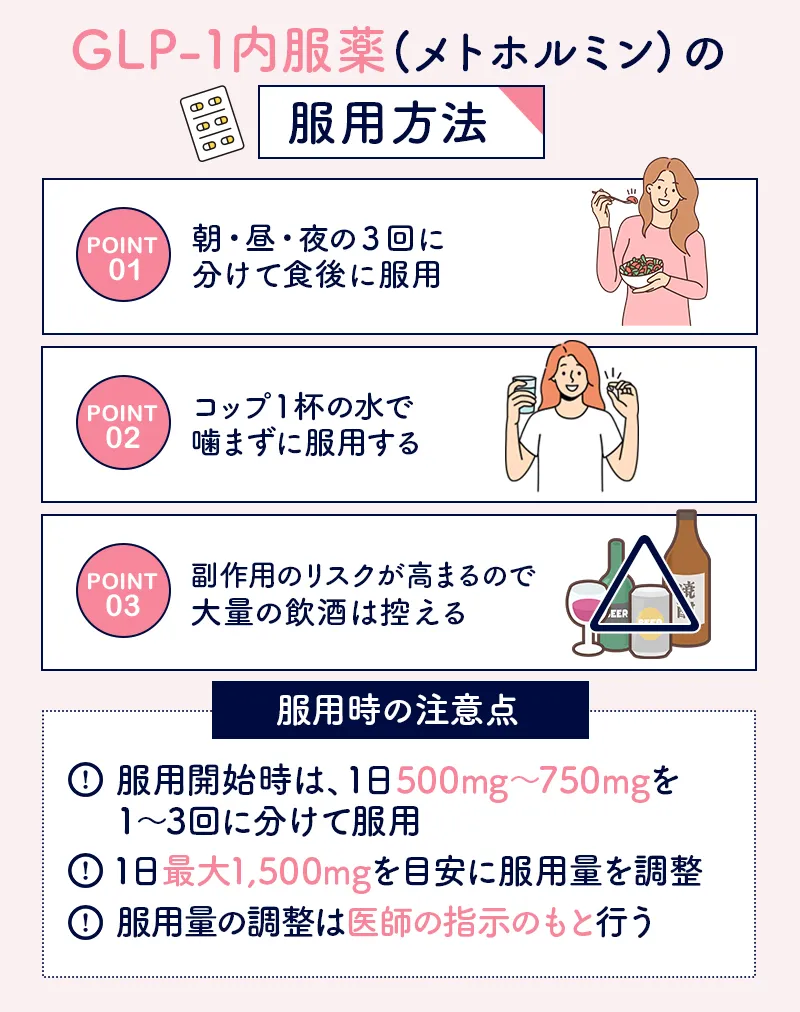 メトホルミンの服用方法