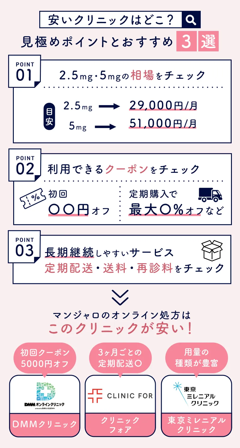 マンジャロのオンライン処方を受けるクリニックの選び方