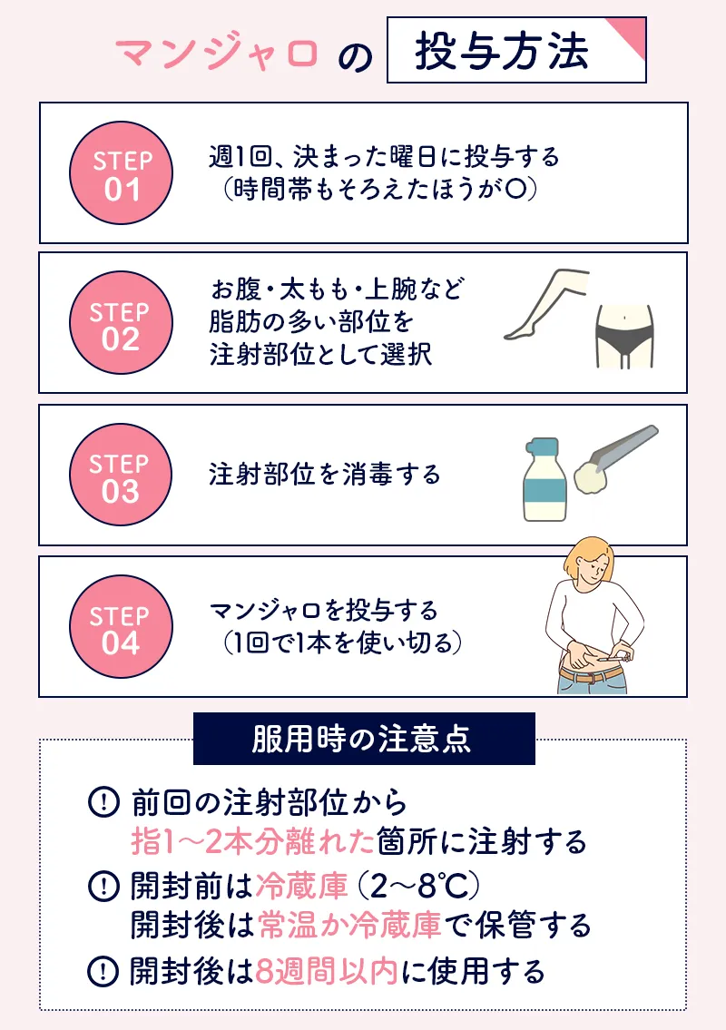 マンジャロの投与方法