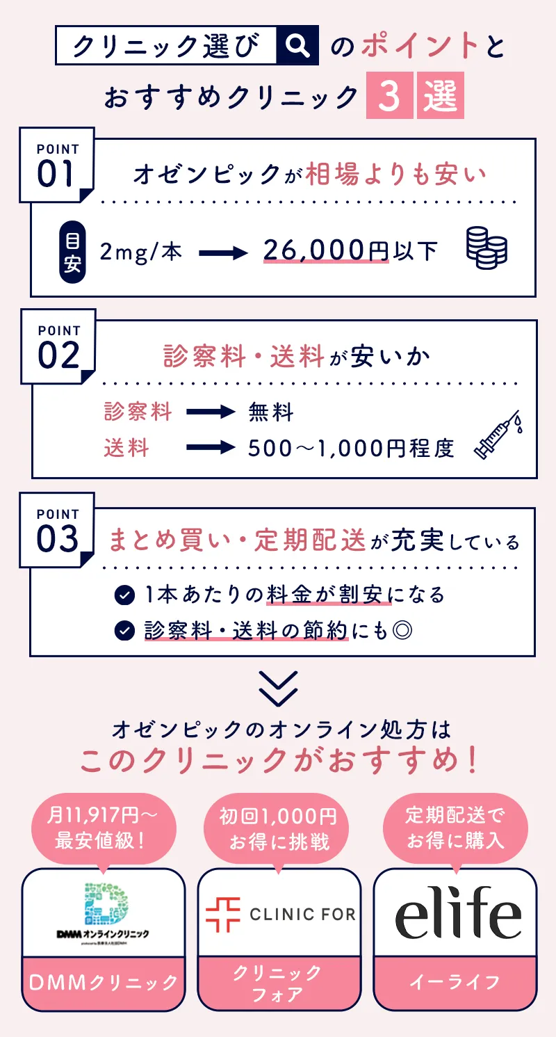 オゼンピックを通販購入するクリニック選びのポイント