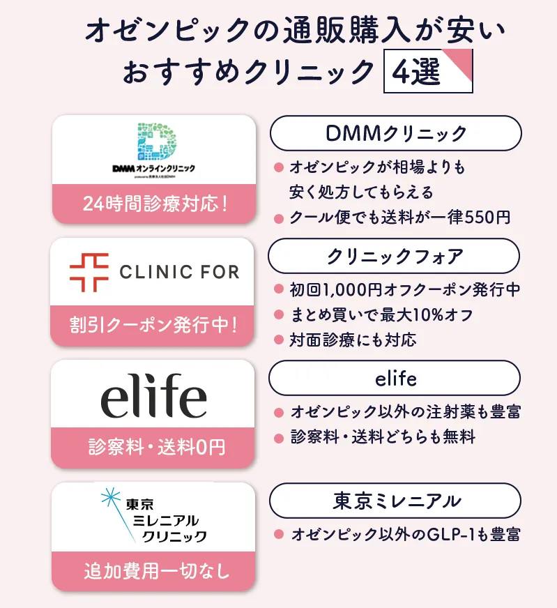 オゼンピックの通販が安いオンライン診療対応のおすすめリニック