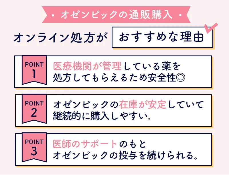 オゼンピックの通販にオンライン診療が最適な理由