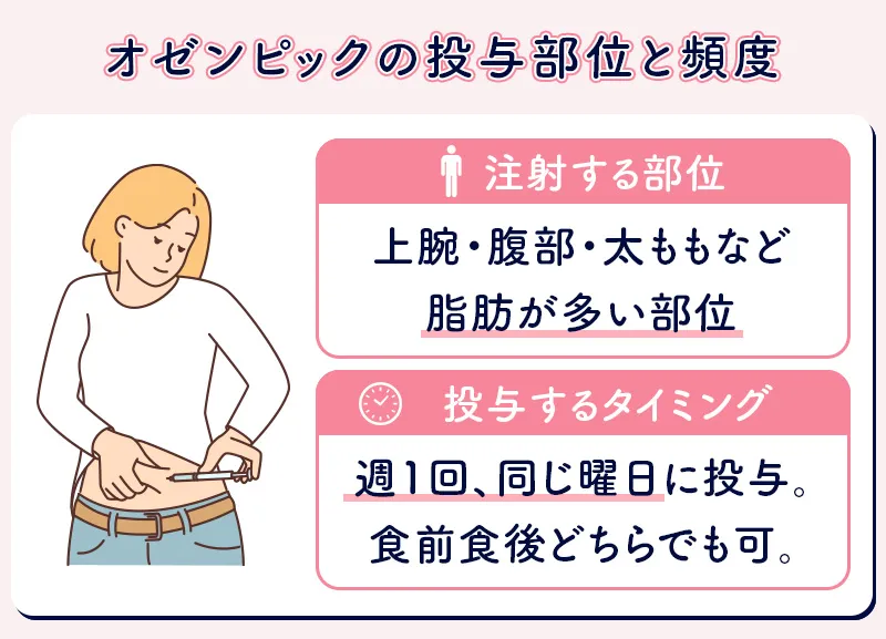 オゼンピックの使い方
