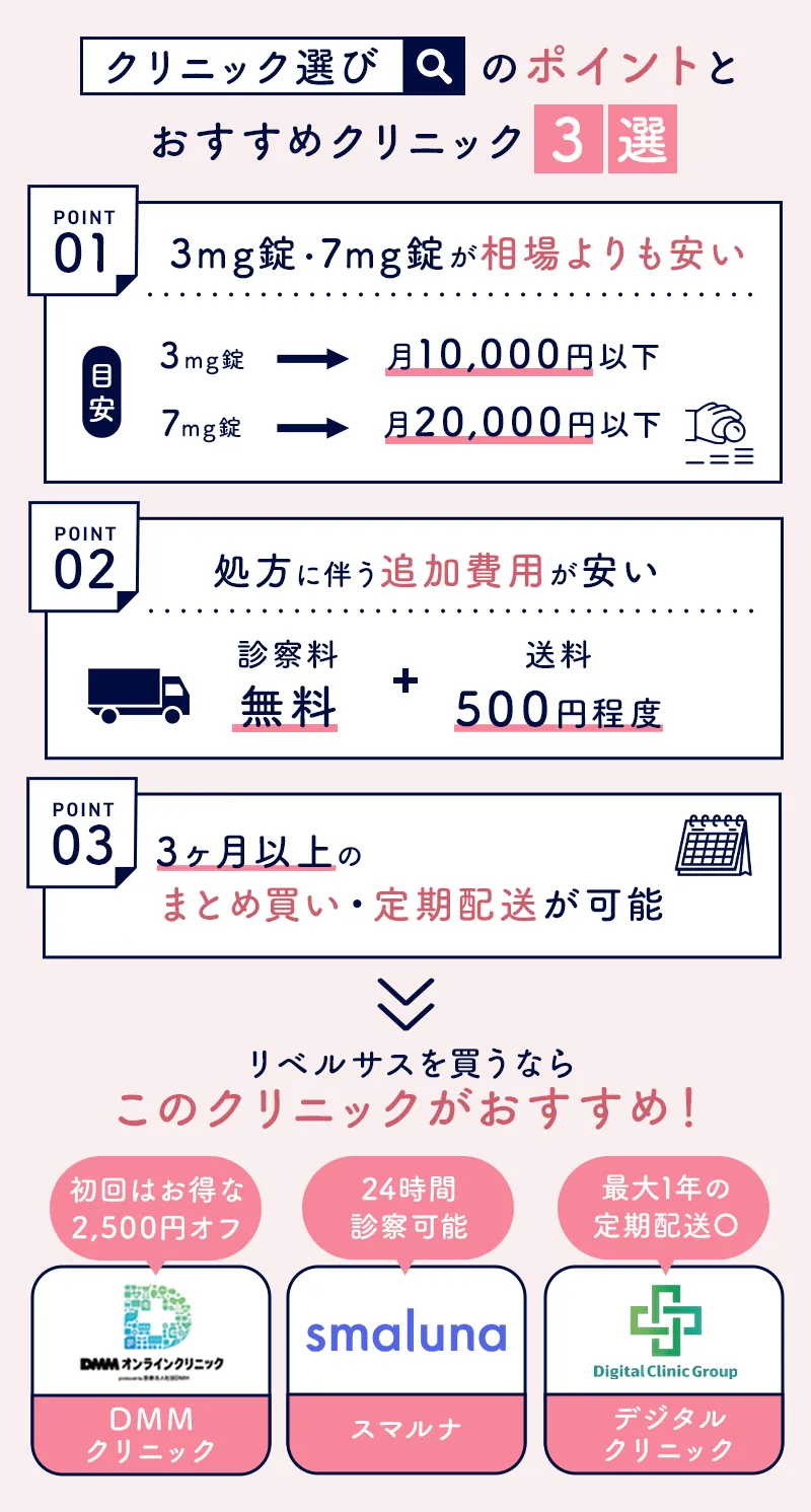 リベルサスを通販購入するクリニック選びのポイント