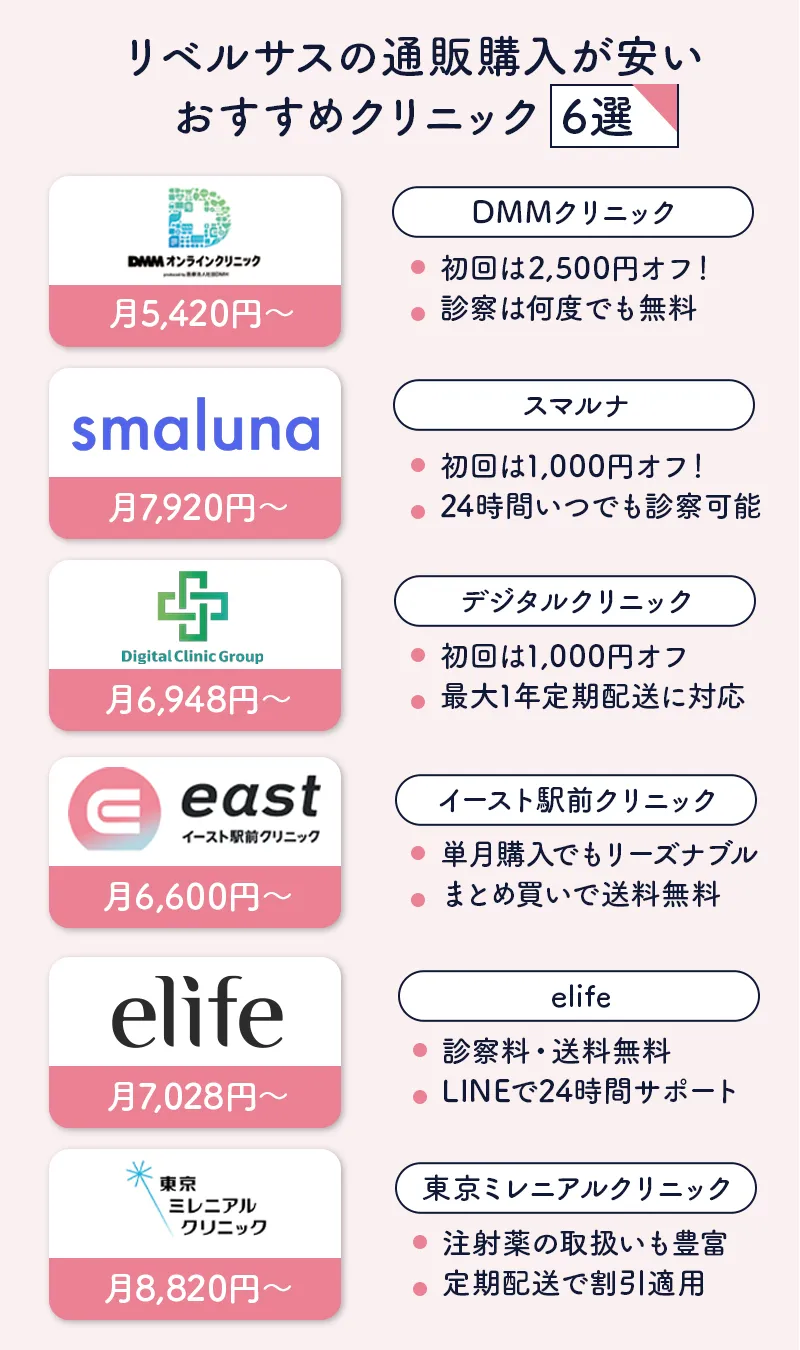 マンジャロが安いオンライン診療対応のおすすめクリニック