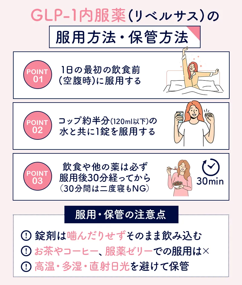 リベルサスの正しい服用方法