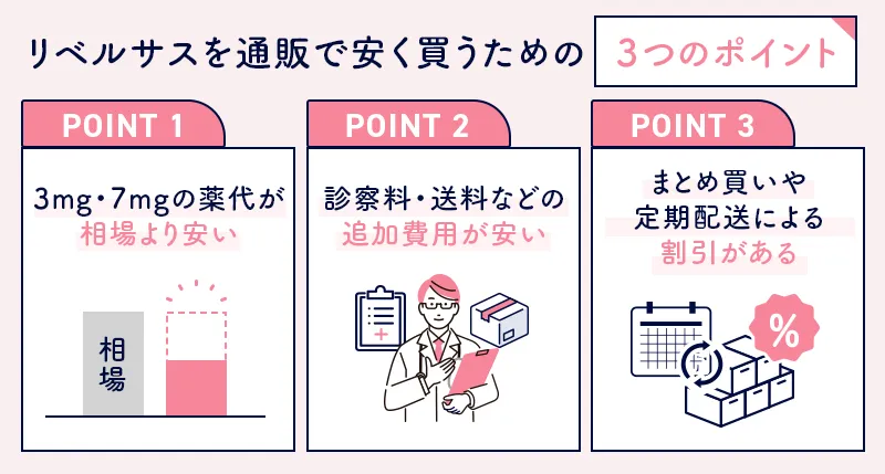 リベルサスの通販が安いおすすめ5選！安全なオンライン診療を