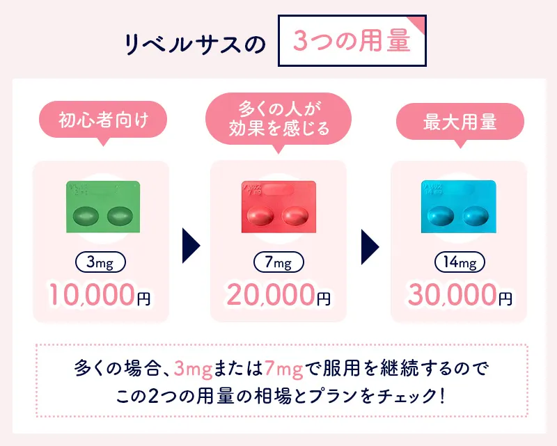 リベルサスの通販が安いおすすめ5選！安全なオンライン診療を
