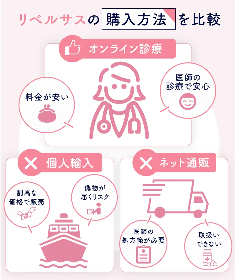 リベルサスを通販で購入する方法