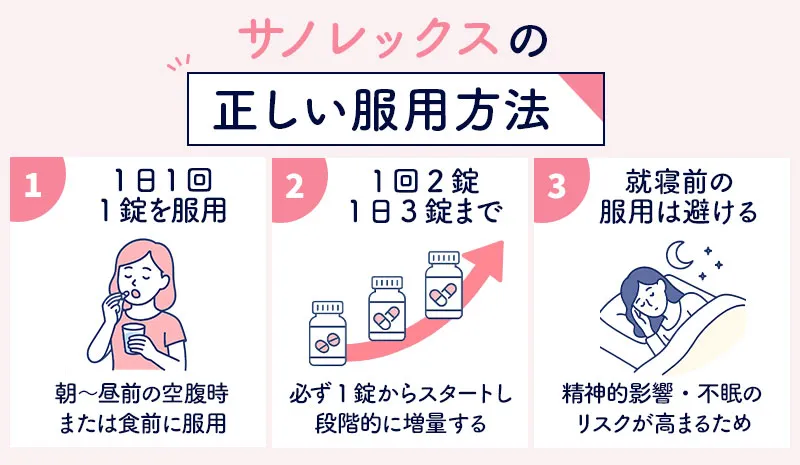 サノレックスの基本の服用ルール