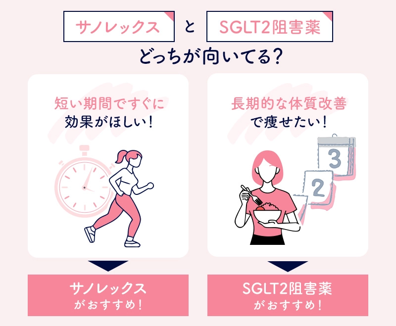 サノレックスとSGLT2阻害薬の違い