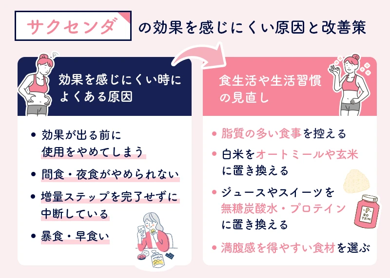サクセンダの効果が感じにくい要因