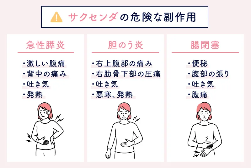 サクセンダので特に注意したい副作用