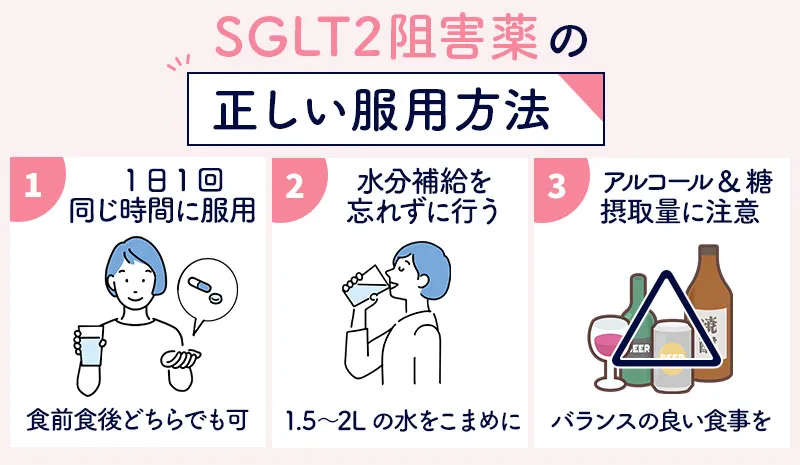 SGLT2阻害薬の正しい服用方法