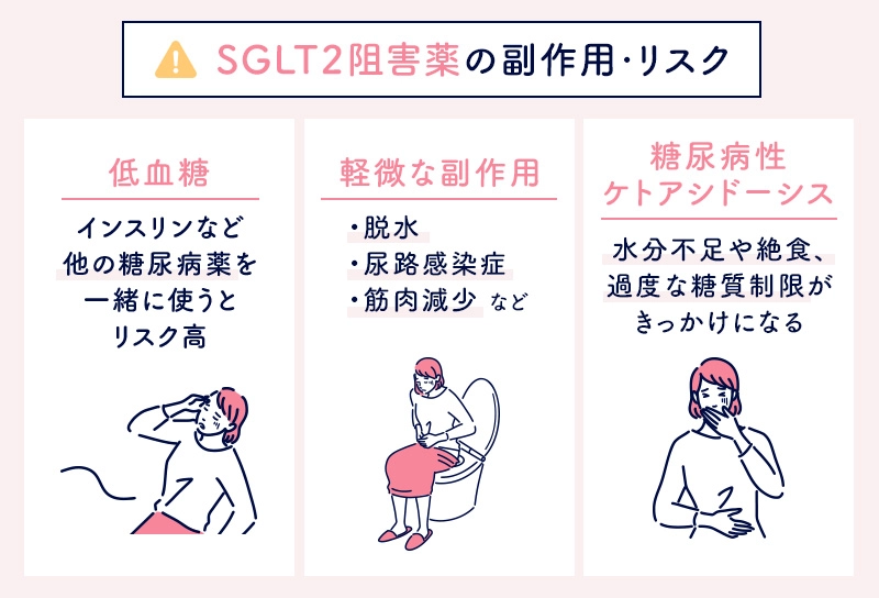 SGLT2阻害薬の副作用とダイエット目的で使用する際のリスク