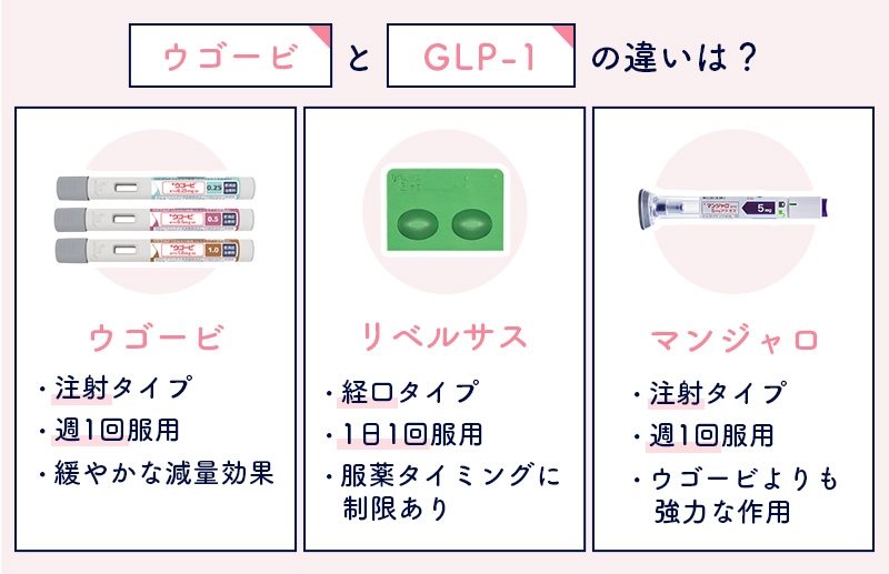 ウゴービとそのほかのダイエット薬の比較