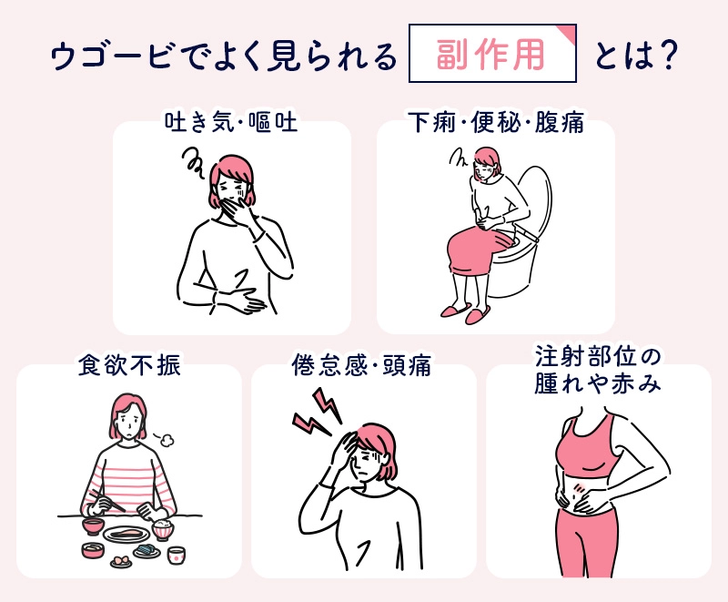 ウゴービの副作用
