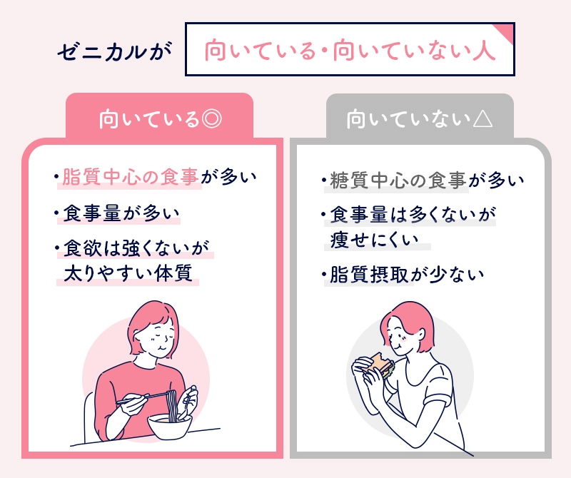 ゼニカルののダイエットが向いている人と向いていない人