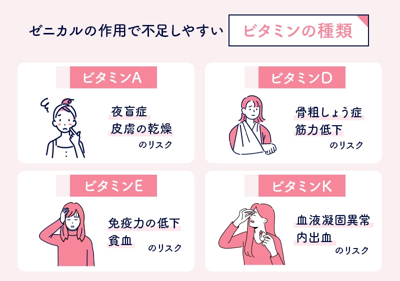 ゼニカルの服用で不足しやすいビタミンの種類
