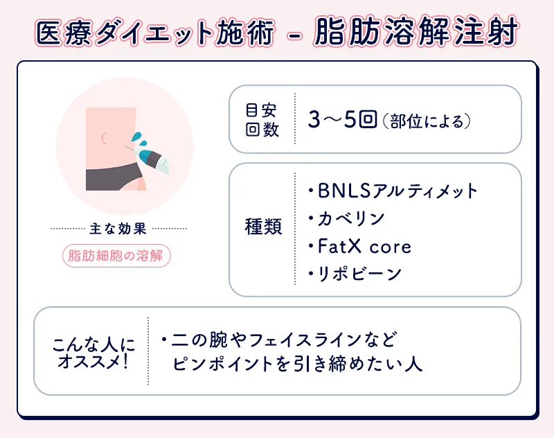 脂肪溶解注射の効果や特徴