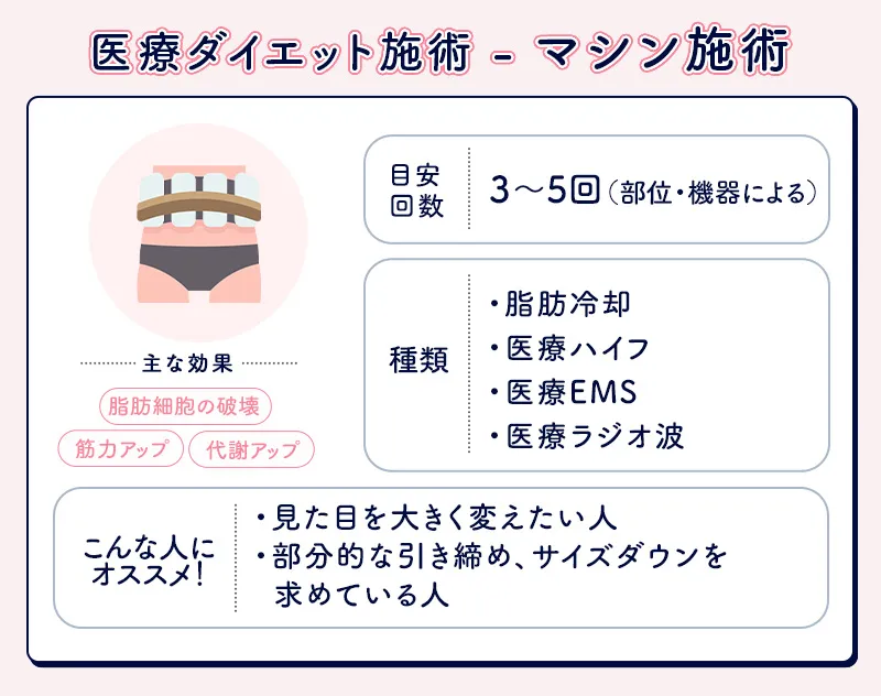 痩身マシンの種類と効果