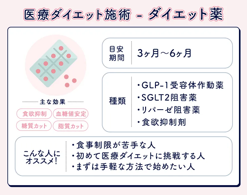 ダイエット薬の効果や特徴