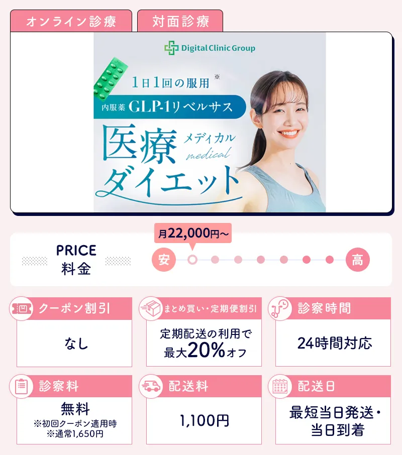 デジタルクリニックのスペック